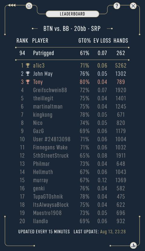 Updated leaderboard